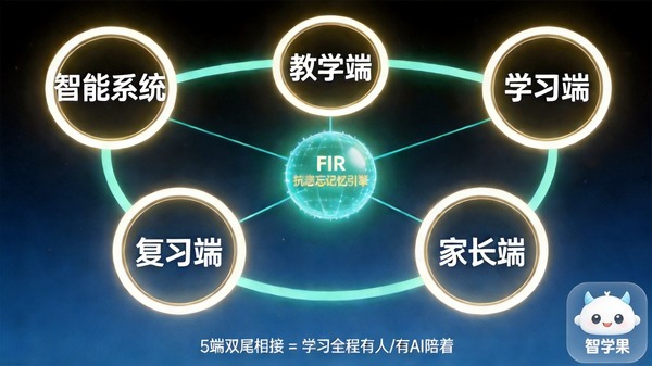 zhixueguo_v6_5tong_v4.jpg