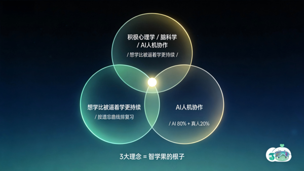 zhixueguo_v6_3linian.jpg
